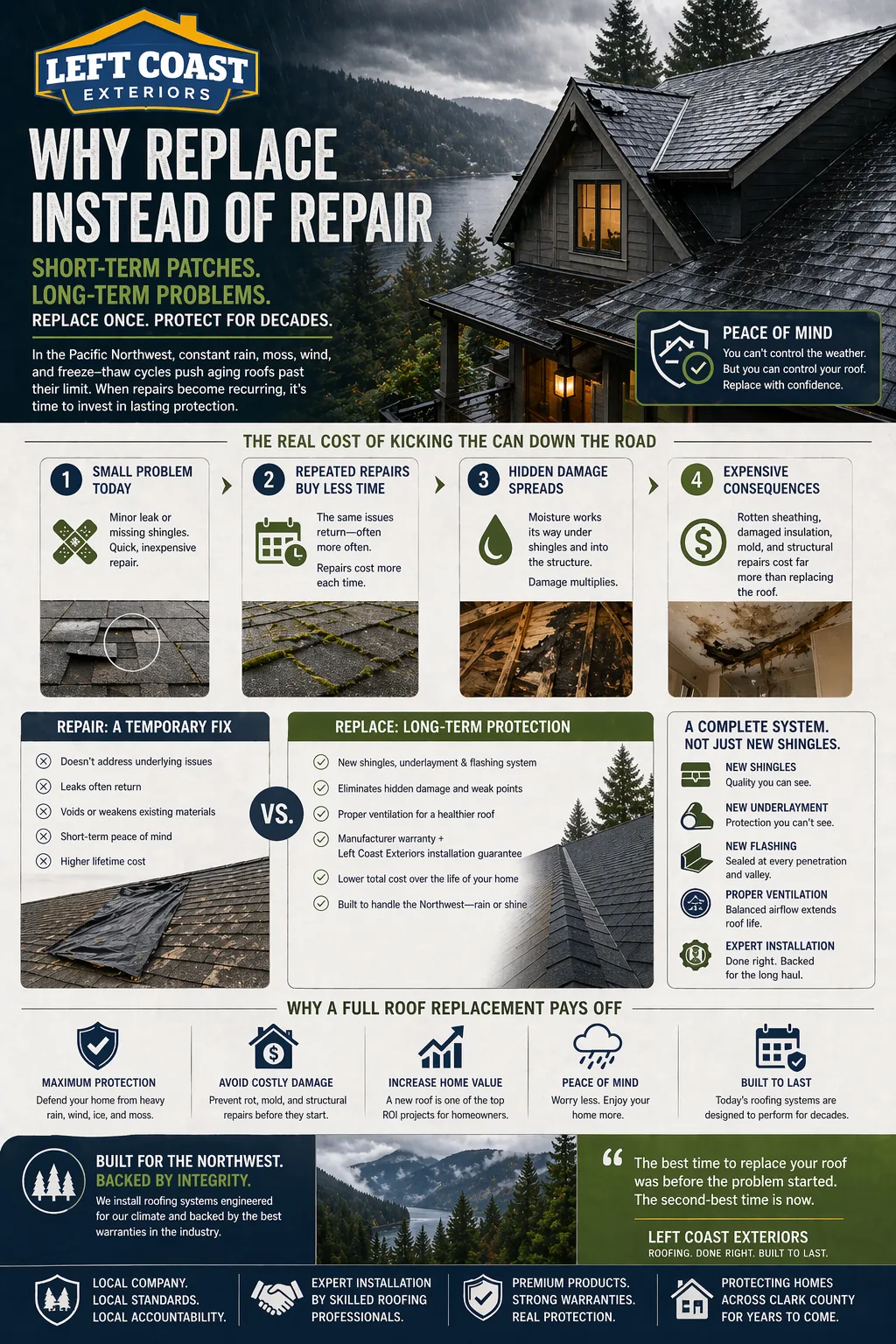 What a roof replacement delivers — durability, energy efficiency, and home protection infographic